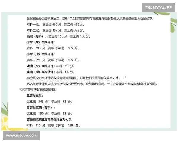 陕西高考分数线曝光,四川考生心态崩溃:差距竟如此之大!(陕西高考分数线出炉) 陕西高考分数线曝光,四川考生心态崩溃:差距竟如此之大!(陕西高考分数线出炉)